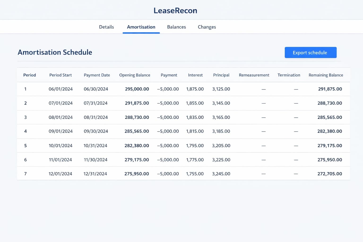 LeaseRecon Amortisation Schedule showing period, payment dates, opening balance, payment, interest, principal, and remaining balance